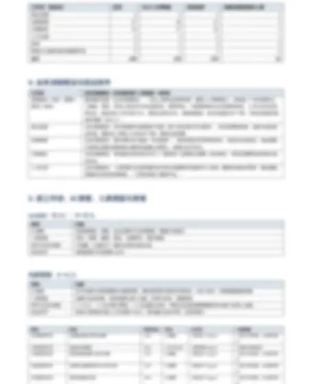 交付物示例页（已脱敏）