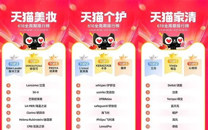 天猫618相关配图（来源文章配图）
