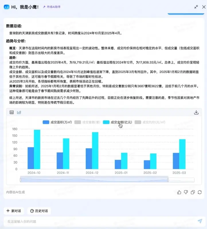 龙湖数字员工相关数据图表（来源文章配图）