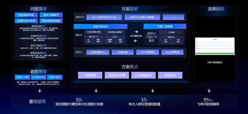 来伊份智能体应用界面（来源文章配图）